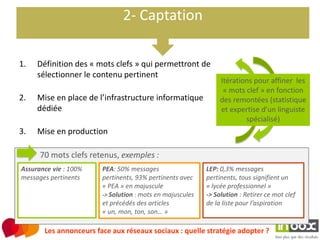 2- Captation

1.   Définition des « mots clefs » qui permettront de
     sélectionner le contenu pertinent
                                                                Itérations pour affiner les
                                                                 « mots clef » en fonction
2.   Mise en place de l’infrastructure informatique             des remontées (statistique
     dédiée                                                     et expertise d’un linguiste
                                                                        spécialisé)
3.   Mise en production

      70 mots clefs retenus, exemples :
Assurance vie : 100%    PEA: 50% messages                  LEP: 0,3% messages
messages pertinents     pertinents, 93% pertinents avec    pertinents, tous signifient un
                        « PEA » en majuscule               « lycée professionnel »
                        -> Solution : mots en majuscules   -> Solution : Retirer ce mot clef
                        et précédés des articles           de la liste pour l’aspiration
                        « un, mon, ton, son… »

       Les annonceurs face aux réseaux sociaux : quelle stratégie adopter ?
 