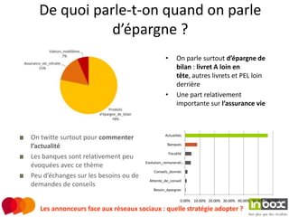 De quoi parle-t-on quand on parle
             d’épargne ?
                                                  •        On parle surtout d’épargne de
                                                           bilan : livret A loin en
                                                           tête, autres livrets et PEL loin
                                                           derrière
                                                  •        Une part relativement
                                                           importante sur l’assurance vie



                                                 Actualités
On twitte surtout pour commenter
                                                   Banques
l’actualité
                                                      Fiscalité
Les banques sont relativement peu
                                       Evolution_remunerati…
évoquées avec ce thème
                                           Conseils_donnés
Peu d’échanges sur les besoins ou de
                                         Attente_de_conseil
demandes de conseils
                                           Besoin_épargner

                                                              0.00% 10.00% 20.00% 30.00% 40.00% 50.00% 60.00%

   Les annonceurs face aux réseaux sociaux : quelle stratégie adopter ?
 
