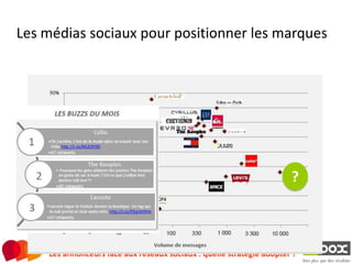 Les médias sociaux pour positionner les marques




                                                                      ?



    Les annonceurs face aux réseaux sociaux : quelle stratégie adopter ?
 