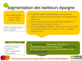 1
     Segmentation des twitteurs épargne
  Mes commentaires           Doubler le plafond du livret A pour construire des
    sur l’actualité           HLMs, est-ce cela pour vous Mr Désir, un investissement
    livret A - 43%            d'avenir ? #
                             Quel intérêt d'augmenter le plafond du Livret A si les
                              Français n'ont rien à mettre dessus ?
                             Le rlvt du plafond du livret A : de la poudre aux yeux. Qui
90,5% : épargne de bilan
81% : actualité               peut mettre qq 18 K sur ce livret? + aisés . Le pouvoir
                              d'achat et loin




     la bourse – 7%
                             Le cours de l'action FB remonte !!! #youhou ^^
 79,5% : les valeurs         Vendredi noir pour Canal+ et Havas: Le cours de l'action
 mobilières                   de Havas ne cesse de chuter. Il atteint 620 francsalor...
 27% : évolutions de          http://t.co/iex78IQV
 rémunération


         Les annonceurs face aux réseaux sociaux : quelle stratégie adopter ?
 