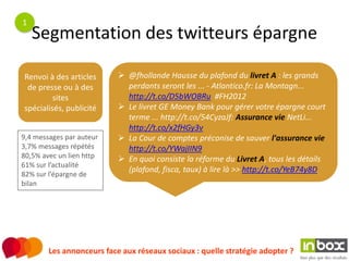 1
    Segmentation des twitteurs épargne

Renvoi à des articles       @fhollande Hausse du plafond du livret A : les grands
 de presse ou à des          perdants seront les ... - Atlantico.fr: La Montagn...
         sites               http://t.co/D5bWOBRu #FH2012
spécialisés, publicité      Le livret GE Money Bank pour gérer votre épargne court
                             terme ... http://t.co/54CyzaJf: Assurance vie NetLi...
                             http://t.co/x2fHGy3v
9,4 messages par auteur     La Cour de comptes préconise de sauver l'assurance vie
3,7% messages répétés        http://t.co/YWajIIN9
80,5% avec un lien http     En quoi consiste la réforme du Livret A, tous les détails
61% sur l’actualité
                             (plafond, fisca, taux) à lire là >> http://t.co/YeB74y8D
82% sur l’épargne de
bilan




        Les annonceurs face aux réseaux sociaux : quelle stratégie adopter ?
 