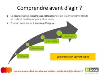 Comprendre avant d’agir ?
La connaissance client/prospect/auteur est un levier fondamental de
réussite et de développement business
Pour un annonceur, 4 niveaux d’enjeux :




                                            Comprendre est souvent oublié




  Les annonceurs face aux réseaux sociaux : quelle stratégie adopter ?
 