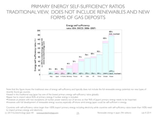 (c) 2014 Eurotechnology Japan KK www.eurotechnology.com Renewable energy in Japan (9th edition) July 8 2014
PRIMARY ENERGY...