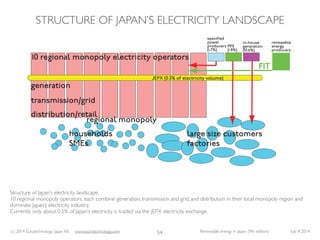 (c) 2014 Eurotechnology Japan KK www.eurotechnology.com Renewable energy in Japan (9th edition) July 8 2014
STRUCTURE OF J...