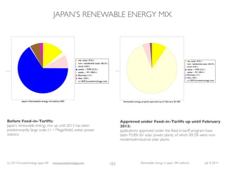 (c) 2014 Eurotechnology Japan KK www.eurotechnology.com Renewable energy in Japan (9th edition) July 8 2014
JAPAN’S RENEWA...