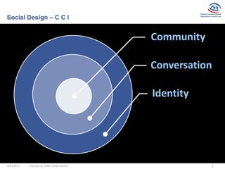 Social Design – C C I


                                                Community

                                                Conversation

                                                Identity




26.03.2013   Copyright by Hutter Consult GmbH               9
 