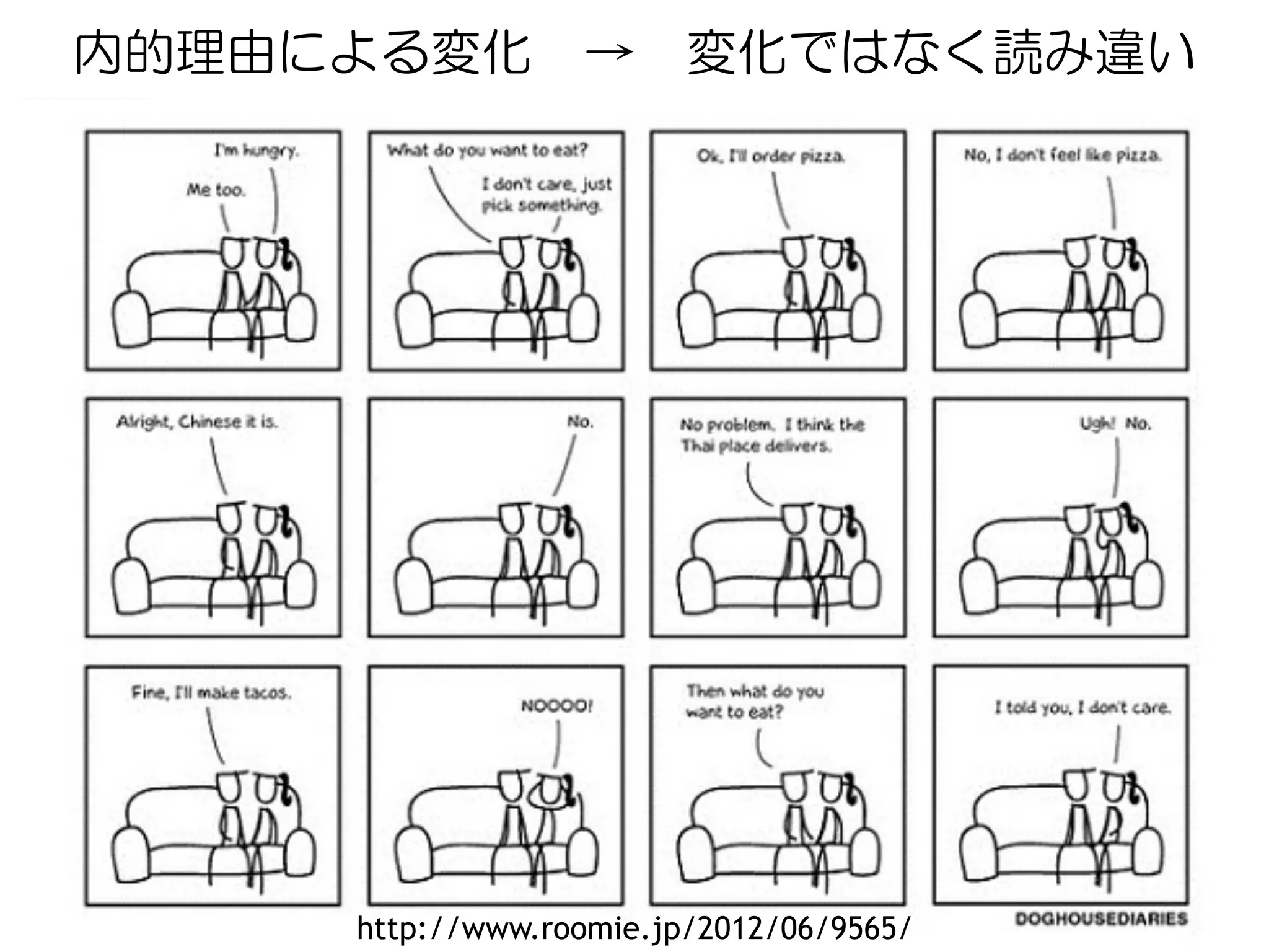 内的理由による変化 → 変化ではなく読み違い




Copyright (C) CLASSMETHOD All Rights Reserved	
   http://www.roomie.jp/2012/06/9565/
                                                                23
 