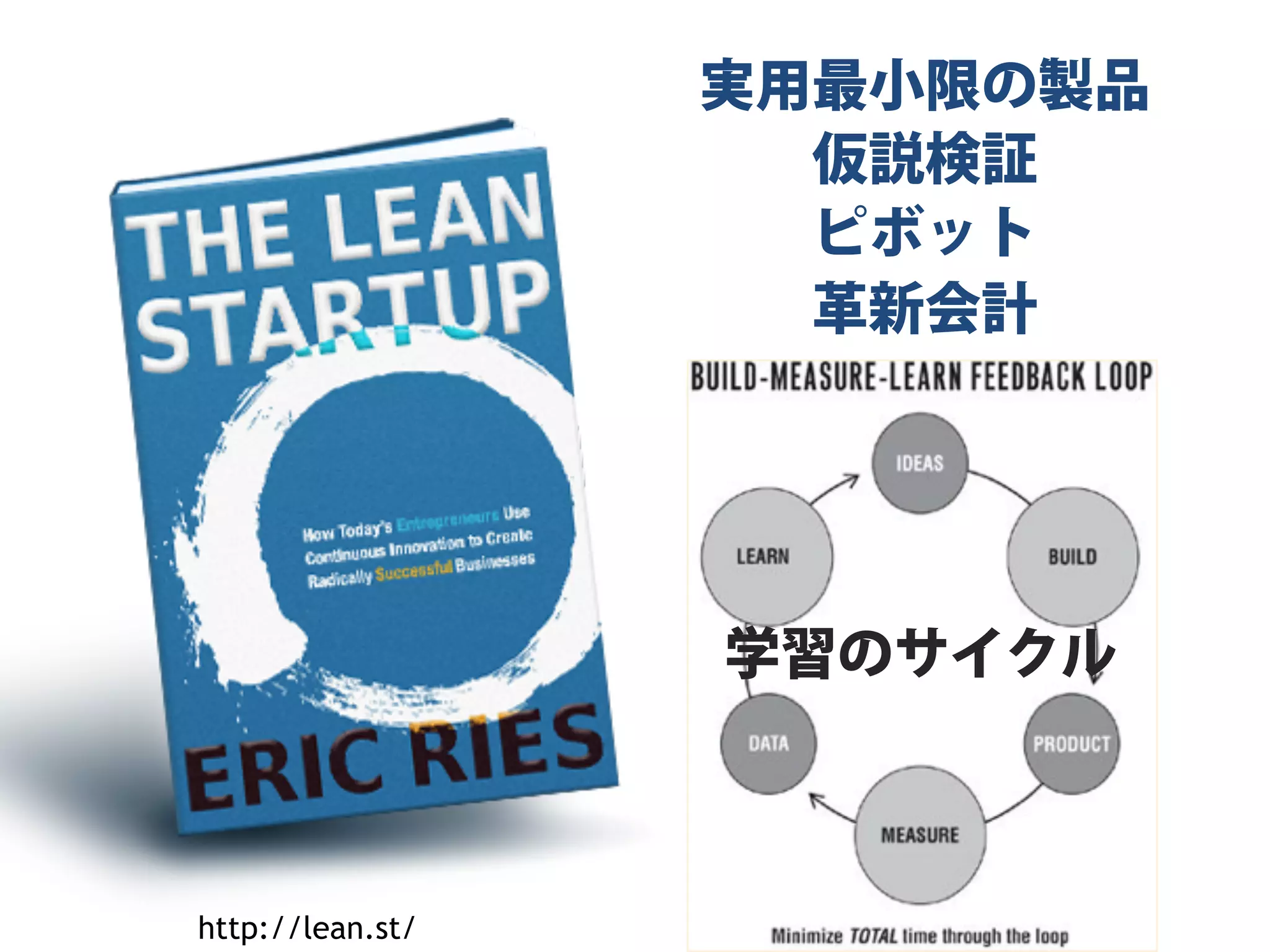 リーンスタートアップさわり
                                                       実用最小限の製品
                                                         仮説検証
                                                         ピボット
                                                         革新会計




                                                       学習のサイクル



                           http://lean.st/
Copyright (C) CLASSMETHOD All Rights Reserved	
                                                  24
 