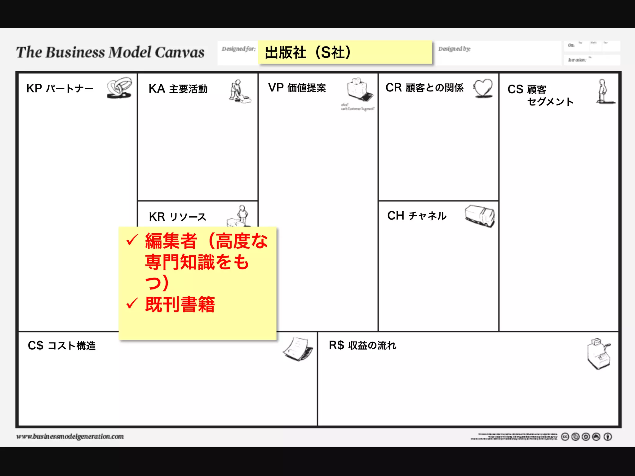 出版社（S社）

KP パートナー    KA 主要活動   VP 価値提案         CR 顧客との関係   CS 顧客
                                                    セグメント




            KR リソース                   CH チャネル

           ü  編集者（高度な
               専門知識をも
               つ）
           ü  既刊書籍

C$ コスト構造                        R$ 収益の流れ
 