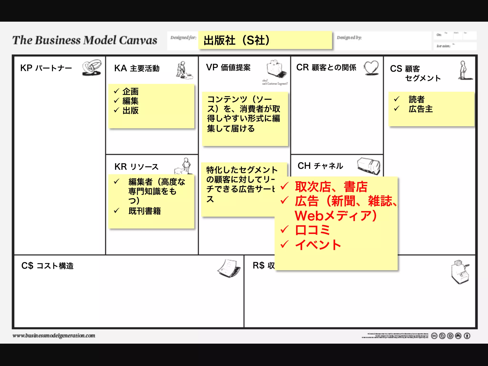 出版社（S社）

KP パートナー   KA 主要活動       VP 価値提案         CR 顧客との関係   CS 顧客
                                                       セグメント
           ü  企画
           ü  編集        コンテンツ（ソー                    ü  読者
           ü  出版        ス）を、消費者が取                   ü  広告主
                         得しやすい形式に編
                         集して届ける



           KR リソース                       CH チャネル
                         特化したセグメント
           ü  編集者（高度な   の顧客に対してリー
               専門知識をも    チできる広告サービü       取次店、書店
               つ）        ス         ü      広告（新聞、雑誌、
           ü  既刊書籍
                                           Webメディア）
                                       ü  口コミ
                                       ü  イベント
C$ コスト構造                           R$ 収益の流れ
 