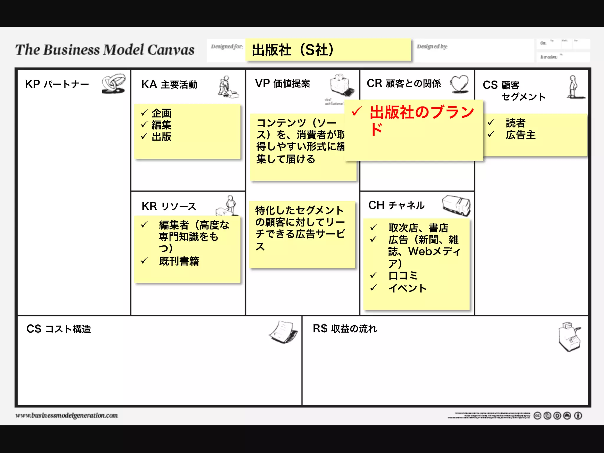 出版社（S社）

KP パートナー   KA 主要活動       VP 価値提案         CR 顧客との関係       CS 顧客
                                                           セグメント
           ü  企画                      ü  出版社のブラン
           ü  編集        コンテンツ（ソー                        ü  読者
           ü  出版        ス）を、消費者が取         ド             ü  広告主
                         得しやすい形式に編
                         集して届ける



           KR リソース                       CH チャネル
                         特化したセグメント
           ü  編集者（高度な   の顧客に対してリー
                                          ü  取次店、書店
               専門知識をも    チできる広告サービ
                                          ü  広告（新聞、雑
               つ）        ス                    誌、Webメディ
           ü  既刊書籍                           ア）
                                          ü  口コミ
                                          ü  イベント



C$ コスト構造                           R$ 収益の流れ
 