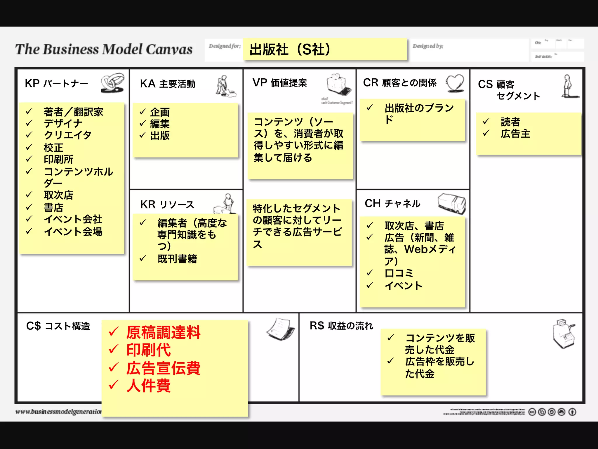 出版社（S社）

KP パートナー          KA 主要活動       VP 価値提案         CR 顧客との関係          CS 顧客
                                                                     セグメント
ü    著者／翻訳家      ü  企画                         ü  出版社のブラン
ü    デザイナ        ü  編集        コンテンツ（ソー             ド             ü  読者
ü    クリエイタ       ü  出版        ス）を、消費者が取                          ü  広告主
ü    校正                        得しやすい形式に編
ü    印刷所                       集して届ける
ü    コンテンツホル
      ダー
ü    取次店
ü    書店          KR リソース                       CH チャネル
                                特化したセグメント
ü    イベント会社      ü  編集者（高度な   の顧客に対してリー
                                                 ü  取次店、書店
ü    イベント会場          専門知識をも    チできる広告サービ
                                                 ü  広告（新聞、雑
                      つ）        ス                    誌、Webメディ
                  ü  既刊書籍                           ア）
                                                 ü  口コミ
                                                 ü  イベント



C$ コスト構造                                  R$ 収益の流れ
            ü    原稿調達料                              ü  コンテンツを販
            ü    印刷代                                    売した代金
                                                     ü  広告枠を販売し
            ü    広告宣伝費                                  た代金
            ü    人件費
 