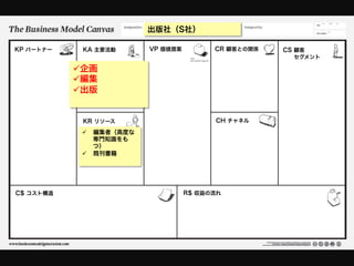 出版社（S社）

KP パートナー     KA 主要活動      VP 価値提案         CR 顧客との関係   CS 顧客
                                                        セグメント

           ü 企画
           ü 編集
           ü 出版


             KR リソース                      CH チャネル
            ü  編集者（高度な
                専門知識をも
                つ）
            ü  既刊書籍




C$ コスト構造                            R$ 収益の流れ
 