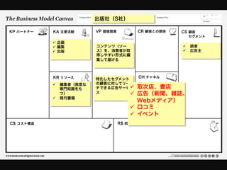 出版社（S社）

KP パートナー   KA 主要活動       VP 価値提案         CR 顧客との関係   CS 顧客
                                                       セグメント
           ü  企画
           ü  編集        コンテンツ（ソー                    ü  読者
           ü  出版        ス）を、消費者が取                   ü  広告主
                         得しやすい形式に編
                         集して届ける



           KR リソース                       CH チャネル
                         特化したセグメント
           ü  編集者（高度な   の顧客に対してリー
               専門知識をも    チできる広告サービü       取次店、書店
               つ）        ス         ü      広告（新聞、雑誌、
           ü  既刊書籍
                                           Webメディア）
                                       ü  口コミ
                                       ü  イベント
C$ コスト構造                           R$ 収益の流れ
 