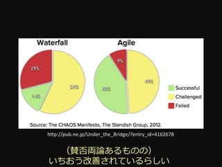h"p://pub.ne.jp/Under_the_Bridge/?entry_id=4162678	


  （賛否両論あるものの）
いちおう改善されているらしい
 