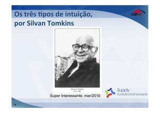 Os	
  três	
  Fpos	
  de	
  intuição,	
  	
  
por	
  Silvan	
  Tomkins	
  




                   Super Interessante, mar/2010

14
 