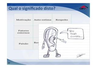 Qual	
  o	
  signiﬁcado	
  disto?	
  
	
  
     Motivação     Auto-estima      Respeito




      Fatores
                       Foco       Criatividade
      externos




                   Responsabi-     Qualidade
       Paixão
                     lidade         de vida




20
 