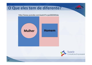 O	
  Que	
  eles	
  tem	
  de	
  diferente?	
  
	
      hSp://www.youtube.com/watch?v=poiZ6ZGKEdw	
  




27
 