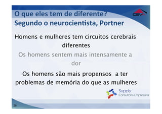 O	
  que	
  eles	
  tem	
  de	
  diferente?	
  
Segundo	
  o	
  neurocienFsta,	
  Portner	
  
	
  
Homens e mulheres tem circuitos cerebrais
              diferentes
     Os homens sentem mais intensamente a
                     dor
   Os homens são mais propensos a ter
 problemas de memória do que as mulheres


28
 