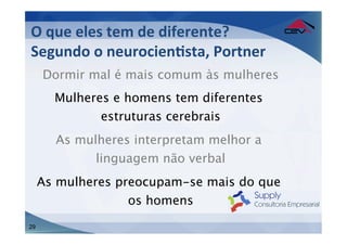 O	
  que	
  eles	
  tem	
  de	
  diferente?	
  
Segundo	
  o	
  neurocienFsta,	
  Portner	
  
	
   Dormir mal é mais comum às mulheres
       Mulheres e homens tem diferentes
              estruturas cerebrais
       As mulheres interpretam melhor a
             linguagem não verbal
     As mulheres preocupam-se mais do que
                   os homens
29
 