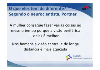 O	
  que	
  eles	
  tem	
  de	
  diferente?	
  
Segundo	
  o	
  neurocienFsta,	
  Portner	
  
	
  
 A mulher consegue fazer várias coisas ao
  mesmo tempo porque a visão periférica
             delas é melhor

     Nos homens a visão central e de longa
           distância é mais aguçada



31
 