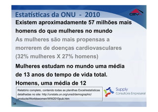 EstaQsFcas	
  da	
  ONU	
  	
  -­‐	
  	
  2010	
  
 	
  Existem aproximadamente 57 milhões mais
 	
  homens do que mulheres no mundo
 As mulheres são mais propensas a
 morrerem de doenças cardiovasculares
 (32% mulheres X 27% homens)
 Mulheres estudam no mundo uma média
 de 13 anos do tempo de vida total.
 Homens, uma média de 12
     Relatório completo, contendo todas as planilhas Excel/estatísticas
     detalhadas no site: http://unstats.un.org/unsd/demographic/
     products/Worldswomen/WW2010pub.htm
34
 