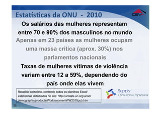 EstaQsFcas	
  da	
  ONU	
  	
  -­‐	
  	
  2010	
  
 	
   Os salários das mulheres representam
 	
   entre 70 e 90% dos masculinos no mundo
 Apenas em 23 países as mulheres ocupam
    uma massa crítica (aprox. 30%) nos
         parlamentos nacionais
       Taxas de mulheres vítimas de violência
       variam entre 12 a 59%, dependendo do
                país onde elas vivem
     Relatório completo, contendo todas as planilhas Excel/
     estatísticas detalhadas no site: http://unstats.un.org/unsd/
     demographic/products/Worldswomen/WW2010pub.htm
35
 