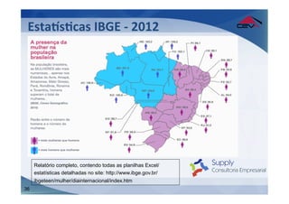 EstaQsFcas	
  IBGE	
  -­‐	
  2012	
  
 	
  
 	
  




     Relatório completo, contendo todas as planilhas Excel/
     estatísticas detalhadas no site: http://www.ibge.gov.br/
     ibgeteen/mulher/diainternacional/index.htm
36
 
