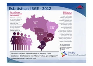 EstaQsFcas	
  IBGE	
  -­‐	
  2012	
  
 	
  
 	
  




     Relatório completo, contendo todas as planilhas Excel/
     estatísticas detalhadas no site: http://www.ibge.gov.br/ibgeteen/
     mulher/diainternacional/index.htm
37
 