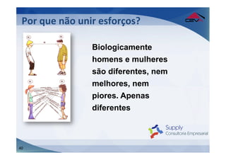 Por	
  que	
  não	
  unir	
  esforços?	
  
 	
  
 	
                      Biologicamente
                       homens e mulheres
                       são diferentes, nem
                       melhores, nem
                       piores. Apenas
                       diferentes



40
 