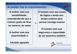 A	
  união	
  faz	
  o	
  crescimento	
  
 	
   A mulher com sua            O homem com seu senso
 	
   sensibilidade,               de lógica e tendo seu
 entendendendo que o             tempo sozinho para
 homem gosta de ficar       +   pensar consigo mesmo
     na caverna, às vezes
                                  O homem com sua
     A mulher com sua           segurança e capacidade
      assertividade e           de ser assertivo também

      Intuição aguçada


42
 