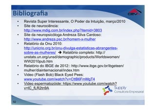 Bibliograﬁa	
  
	
   •  Revistaneurociência:
     •  Site de
                 Super Interessante, O Poder da Intuição, março/2010

	
   •  http://www.mdig.com.br/index.php?itemid=3803
        Site da neuropsicóloga Andreza Silva Cardoso:
          http://www.andreza.psc.br/homem-x-mulher
     •    Relatório da Onu 2010:
          http://unicrio.org.br/onu-divulga-estatisticas-abrangentes-
          sobre-as-mulheres/ è Relatório completo: http://
          unstats.un.org/unsd/demographic/products/Worldswomen/
          WW2010pub.htm
     •    Relatório do IBGE de 2012:: http://www.ibge.gov.br/ibgeteen/
          mulher/diainternacional/index.htm
     •    Video (Flash Bob) Black Eyed Pees:
          www.youtube.com/watch?v=CttB6FmMgT4
     •    Video espermatozóide: https://www.youtube.com/watch?
          v=lC_fLR2tn9A


52
 