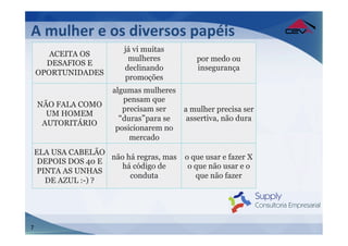 A	
  mulher	
  e	
  os	
  diversos	
  papéis	
  
                          já vi muitas
       ACEITA OS
                           mulheres          por medo ou
      DESAFIOS E
                          declinando         insegurança
    OPORTUNIDADES
                          promoções
                       algumas mulheres
                          pensam que
    NÃO FALA COMO
                          precisam ser    a mulher precisa ser
      UM HOMEM
                          duras para se    assertiva, não dura
     AUTORITÁRIO
                        posicionarem no
                            mercado
    ELA USA CABELÃO
                     não há regras, mas   o que usar e fazer X
     DEPOIS DOS 40 E
                        há código de       o que não usar e o
     PINTA AS UNHAS
                          conduta            que não fazer
       DE AZUL :-) ?




7
 
