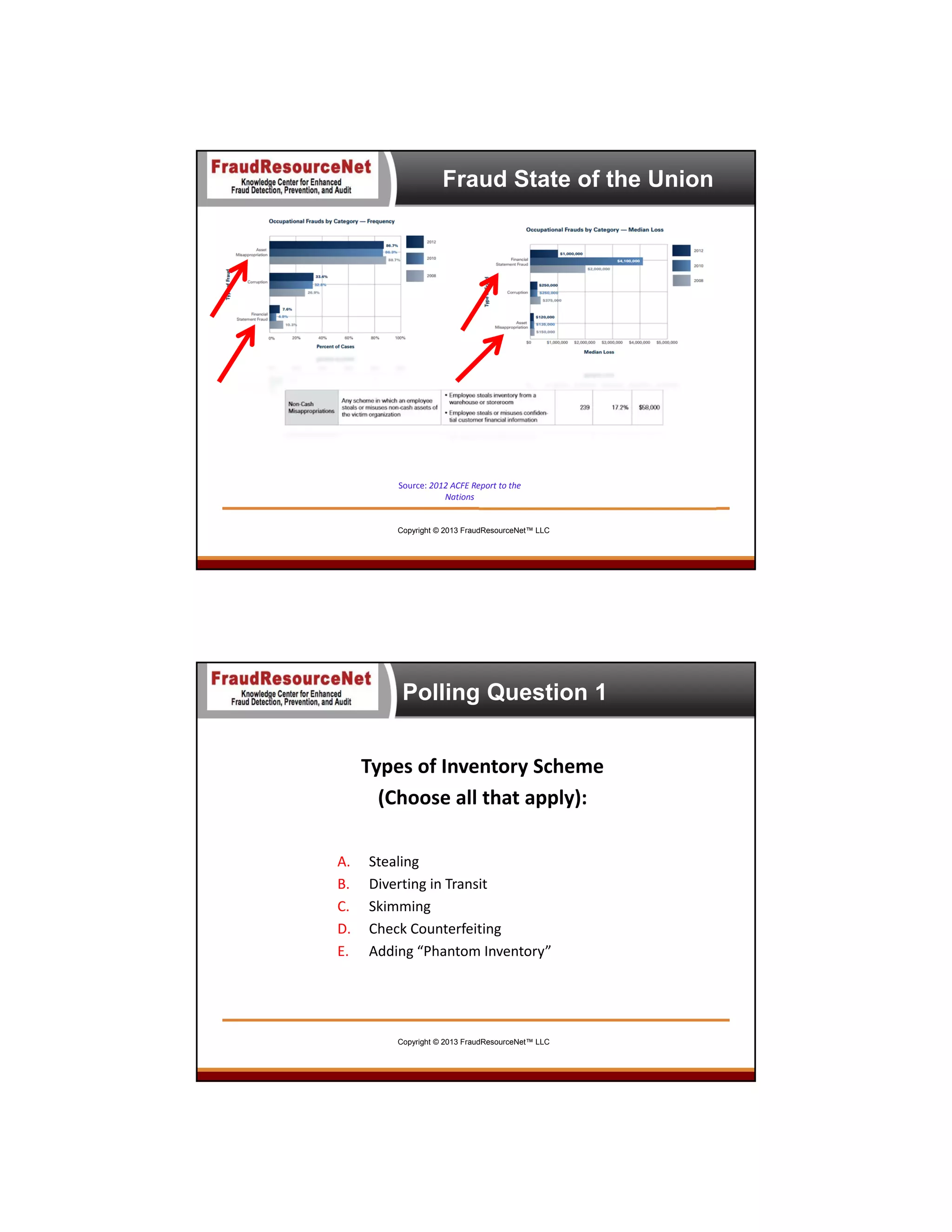 Fraud State of the Union

Source: 2012 ACFE Report to the 
Nations

Copyright © 2013 FraudResourceNet™ LLC

Polling Question 1
Types of Inventory Scheme 
(Choose all that apply):  
A.
B.
C.
D.
E.

Stealing
Diverting in Transit
Skimming
Check Counterfeiting
Adding “Phantom Inventory”

Copyright © 2013 FraudResourceNet™ LLC

 