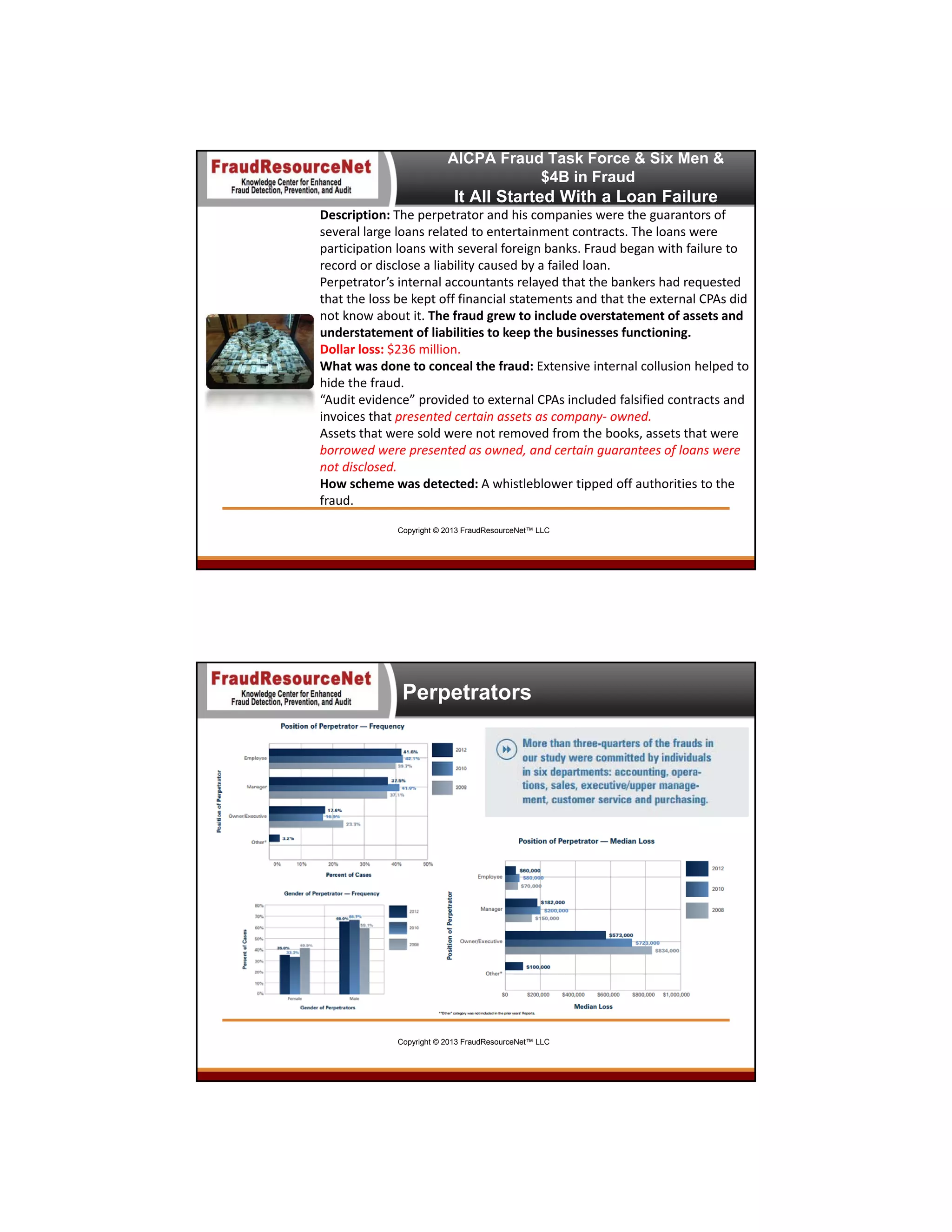 AICPA Fraud Task Force & Six Men &
$4B in Fraud

It All Started With a Loan Failure
Description: The perpetrator and his companies were the guarantors of 
several large loans related to entertainment contracts. The loans were 
participation loans with several foreign banks. Fraud began with failure to 
record or disclose a liability caused by a failed loan.
Perpetrator’s internal accountants relayed that the bankers had requested 
that the loss be kept off financial statements and that the external CPAs did 
not know about it. The fraud grew to include overstatement of assets and
understatement of liabilities to keep the businesses functioning. 
Dollar loss: $236 million. 
What was done to conceal the fraud: Extensive internal collusion helped to 
hide the fraud.
“Audit evidence” provided to external CPAs included falsified contracts and 
invoices that presented certain assets as company‐ owned.
Assets that were sold were not removed from the books, assets that were 
borrowed were presented as owned, and certain guarantees of loans were 
not disclosed. 
How scheme was detected: A whistleblower tipped off authorities to the 
fraud. 
Copyright © 2013 FraudResourceNet™ LLC

Perpetrators

Copyright © 2013 FraudResourceNet™ LLC

 