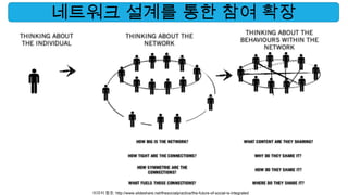 네트워크 설계를 통한 참여 확장




  이미지 참조: http://www.slideshare.net/thesocialpractice/the-future-of-social-is-integrated
 