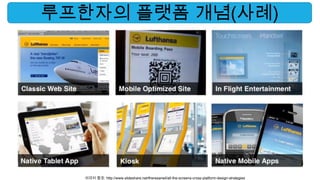 루프한자의 플랫폼 개념(사례)




  이미지 참조: http://www.slideshare.net/theresaneil/all-the-screens-cross-platform-design-strategies
 