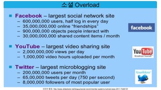 소셜 Overload




이미지 참조: http://www.slideshare.net/idoguy/social-recommender-systems-tutorial-www-2011-7446137
 