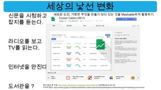 세상의 낯선 변화
신문을 시청하고                새로운 도전, 거창한 무엇을 만들기 보다 있는 것을 Mashable하게 활용하기

잡지를 듣는다.


라디오를 보고
TV를 읽는다.


인터넷을 만진다.


도서관을 ?     문구 참조 후 수정: http://www.slideshare.net/dangun76/ss-9885780 (검색일:2013.03.10)
           이미지 참조: https://chrome.google.com/webstore/detail/fusion-tables-experimenta/pfoeakahkgllhkommkfeehmkfcloagkl?hl=ko#category/home?hl=ko
 
