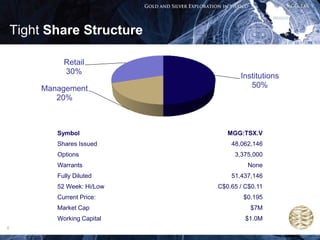 Tight Share Structure

              Retail
              30%
                                     Institutions
         Management                     50%
            20%



            Symbol               MGG:TSX.V
            Shares Issued         48,062,146
            Options                3,375,000
            Warrants                    None
            Fully Diluted         51,437,146
            52 Week: Hi/Low   C$0.65 / C$0.11
            Current Price:            $0.195
            Market Cap                  $7M
            Working Capital            $1.0M
6
 