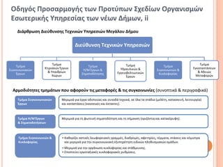 Οδηγός Προσαρμογής των Προτύπων Σχεδίων Οργανισμών
 Εσωτερικής Υπηρεσίας των νέων Δήμων, ii
     Διάρθρωση Διεύθυνσης Τεχνικών Υπηρεσιών Μεγάλου Δήμου

                                       Διεύθυνση Τεχνικών Υπηρεσιών


                         Τμήμα                                            Τμήμα                                            Τμήμα
    Τμήμα                                       Τμήμα                                             Τμήμα
                    Κτιριακών Έργων                                   Υδραυλικών &                                     Εγκαταστάσεων
Συγκοινωνιακών                               Η/Μ Έργων &                                      Συγκοινωνιών &
                      & Υπαιθρίων                                   Εγγειοβελτιωτικών                                     & Αδειών
    Έργων                                   Σηματοδότησης                                      Κυκλοφορίας
                         Χώρων                                            Έργων                                          Μεταφορών



  Αρμοδιότητες τμημάτων που αφορούν τις μεταφορές & τις συγκοινωνίες (συνοπτικά & περιγραφικά)
     Τμήμα Συγκοινωνιακών     Μεριμνά για έργα οδοποιίας και συνοδά τεχνικά, σε όλα τα στάδια (μελέτη, κατασκευή, λειτουργία)
     Έργων                    και καταστάσεις (κανονικές και έκτακτες).



     Τμήμα Η/Μ Έργων          Μεριμνά για τη φωτεινή σηματοδότηση και τη σήμανση (οριζόντια και κατακόρυφη).
     & Σηματοδοτήσεων



     Τμήμα Συγκοινωνιών &      • Καθορίζει αστικές λεωφορειακές γραμμές, διαδρομές, αφετηρίες, τέρματα, στάσεις και κόμιστρα
     Κυκλοφορίας                 και μεριμνά για την συγκοινωνιακή εξυπηρέτηση ειδικών πληθυσμιακών ομάδων.
                               • Μεριμνά για την οργάνωση κυκλοφορίας και στάθμευσης.                                           14
                               • Εποπτεύει εργοταξιακές κυκλοφοριακές ρυθμίσεις.
 