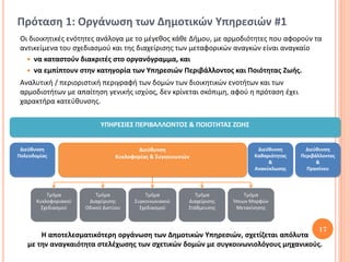 Πρόταση 1: Οργάνωση των Δημοτικών Υπηρεσιών #1
 Οι διοικητικές ενότητες ανάλογα με το μέγεθος κάθε Δήμου, με αρμοδιότητες που αφορούν τα
 αντικείμενα του σχεδιασμού και της διαχείρισης των μεταφορικών αναγκών είναι αναγκαίο
    να καταστούν διακριτές στο οργανόγραμμα, και
    να εμπίπτουν στην κατηγορία των Υπηρεσιών Περιβάλλοντος και Ποιότητας Ζωής.
 Αναλυτική / περιοριστική περιγραφή των δομών των διοικητικών ενοτήτων και των
 αρμοδιοτήτων με απαίτηση γενικής ισχύος, δεν κρίνεται σκόπιμη, αφού η πρόταση έχει
 χαρακτήρα κατεύθυνσης.


                             ΥΠΗΡΕΣΙΕΣ ΠΕΡΙΒΑΛΛΟΝΤΟΣ & ΠΟΙΟΤΗΤΑΣ ΖΩΗΣ


 Διεύθυνση                                Διεύθυνση                               Διεύθυνση       Διεύθυνση
Πολεοδομίας                        Κυκλοφορίας & Συγκοινωνιών                    Καθαριότητας   Περιβάλλοντος
                                                                                      &               &
                                                                                 Ανακύκλωσης      Πρασίνου



           Τμήμα           Τμήμα             Τμήμα             Τμήμα          Τμήμα
       Κυκλοφοριακού    Διαχείρισης      Συγκοινωνιακού     Διαχείρισης   Ήπιων Μορφών
         Σχεδιασμού    Οδικού Δικτύου      Σχεδιασμού       Στάθμευσης     Μετακίνησης



                                                                                                      17
       Η αποτελεσματικότερη οργάνωση των Δημοτικών Υπηρεσιών, σχετίζεται απόλυτα
   με την αναγκαιότητα στελέχωσης των σχετικών δομών με συγκοινωνιολόγους μηχανικούς.
 