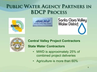 6
Central Valley Project Contractors
State Water Contractors
• MWD is approximately 25% of
combined project deliveries
• Agriculture is more than 60%
 