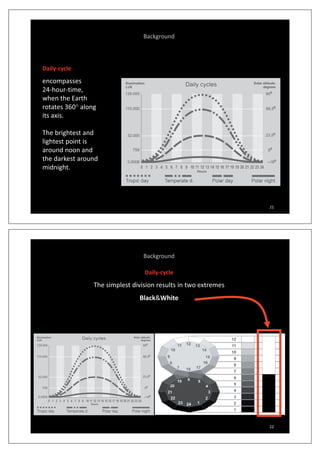 Background
Daily cycleDailyͲcycle
encompasses
24ͲhourͲtime,,
when the Earth
rotates 360q along
its axisits axis.
The brightest and
lightest point islightest point is
around noon and
the darkest around
id i hmidnight.
21
Background
DailyͲcycle
The simplest division results in two extremesp
Black&White
22
 