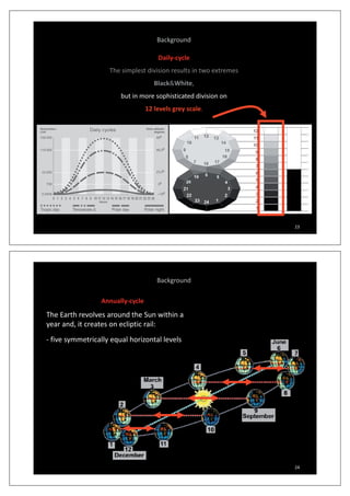 Background
DailyͲcycle
The simplest division results in two extremes
Black&White,
but in more sophisticated division on
12 levels grey scale.
23
Background
AnnuallyͲcycle
The Earth revolves around the Sun within aThe Earth revolves around the Sun within a
year and, it creates on ecliptic rail:
Ͳ five symmetrically equal horizontal levelsfive symmetrically equal horizontal levels
24
 