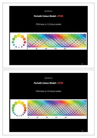 Synthesis
Periodic Colour Model – PCM
PCM base on 12 Colours palette
41
Synthesis
Periodic Colour Model – PCM
PCM base on 16 Colours palette
42
 