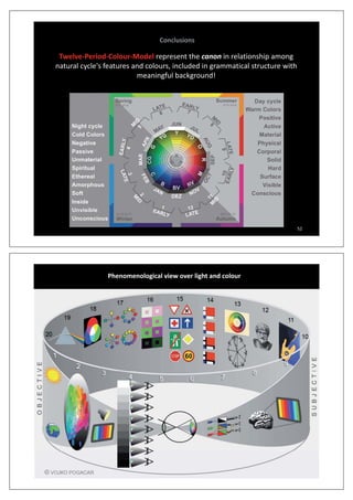 Conclusions
TwelveͲPeriodͲColourͲModel represent the canon in relationship among
natural cycle's features and colours, included in grammatical structure with
meaningful background!meaningful background!
52
Phenomenological view over light and colour
53
 