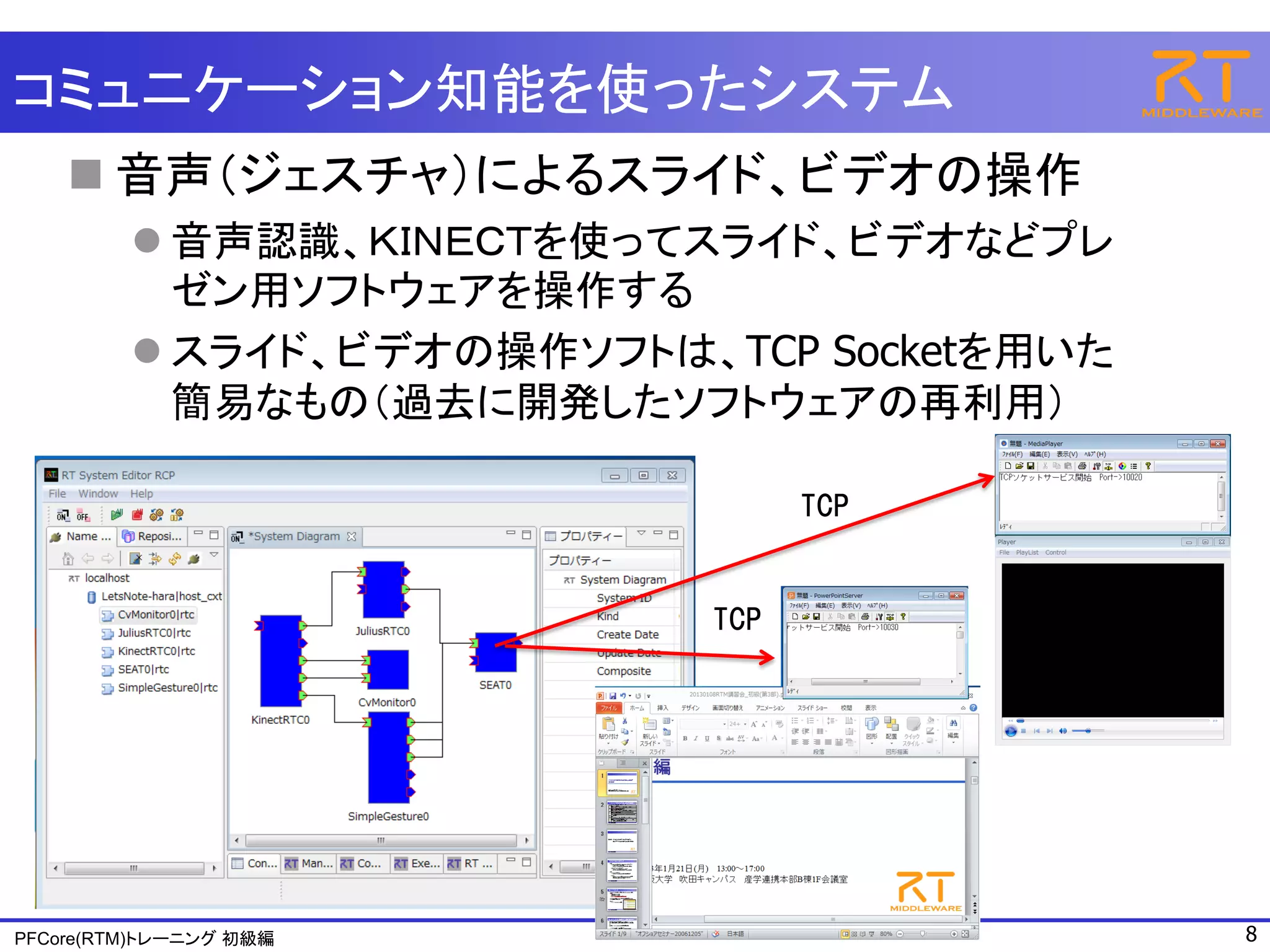 コミュニケーション知能を使ったシステム
     音声（ジェスチャ）によるスライド、ビデオの操作
          音声認識、ＫＩＮＥＣＴを使ってスライド、ビデオなどプレ
           ゼン用ソフトウェアを操作する
          スライド、ビデオの操作ソフトは、TCP Socketを用いた
           簡易なもの（過去に開発したソフトウェアの再利用）

                                 TCP



                           TCP




PFCore(RTM)トレーニング 初級編                       8
 