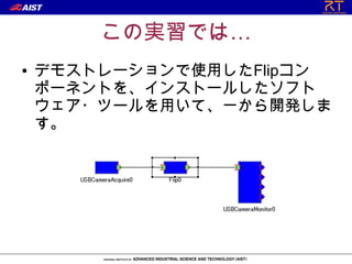 この実習では…
●   デモストレーションで使用したFlipコン
    ポーネントを、インストールしたソフト
    ウェア・ツールを用いて、一から開発しま
    す。
 