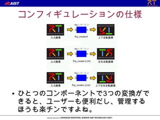 コンフィギュレーションの仕様




●   ひとつのコンポーネントで3つの変換がで
    きると、ユーザーも便利だし、管理する
    ほうも楽チンですよね。
 